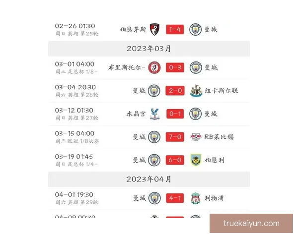 曼城赛季走势预测 曼城赛季走势预测