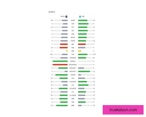 布鲁日新赛季状态分析，备受期待的竞争力提升趋势