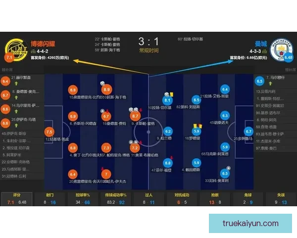 瓜迪奥拉球队轮换策略分析及其对球队表现的影响
